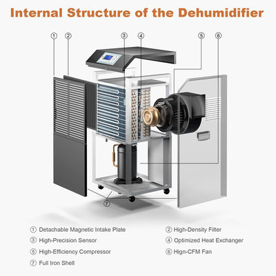 150L/D Hot Sale Dehumidifier Thailand Air Metal Commercial Dehumidifierl Portable Air Dryer Industrial Dehumidifier for Hotels