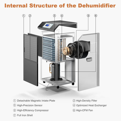 Top Sale 150L/D Large Capacity Air Dryer Basement Growroom Commercial Industrial Dehumidifier