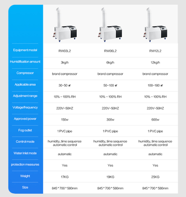 Big Capacity 3kg/H Automatic Modern High Fog Hospital Industrial Ultrasonic Humidifier