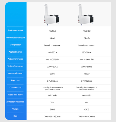 Big Capacity 3kg/H Automatic Modern High Fog Hospital Industrial Ultrasonic Humidifier