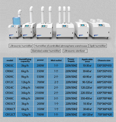 6kg/H Industrial Ultrasonic Humidifier Fogger Maker Atomizer Industrial Ultrasonic Humidifier for Mushroom Greenhouse Laboratory